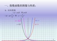 [画函数图像的软件]洋葱数学画函数图像的软件