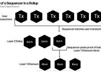 关于以太坊pow安全解决方案的信息