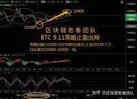 btc币行情走势非小号的简单介绍