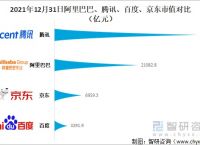 [波场市值分析]波场行情走势图