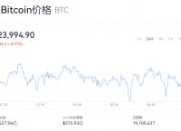 [2024年比特币价格估计是多少]2021至2023年比特币未来价格