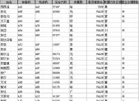 电报搜索网站有哪些网址可以搜到的的简单介绍