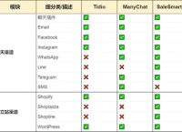 [telegram转汉语]telegram语言转换