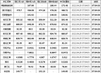 [美元今日牌价]美元今日牌价 中国银行