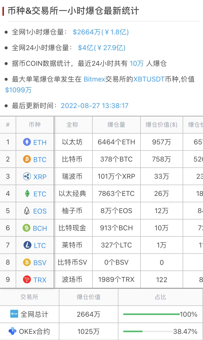 前十虚拟币:虚拟币前五名