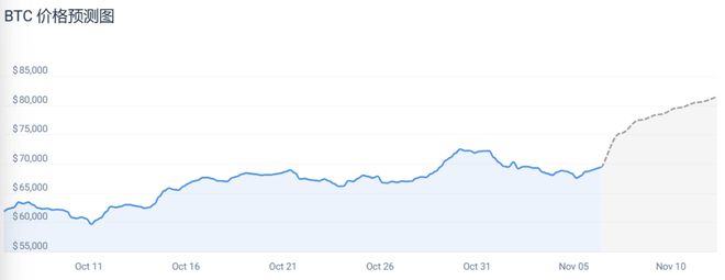 btc最高涨到多少:btc2022年能涨到多少