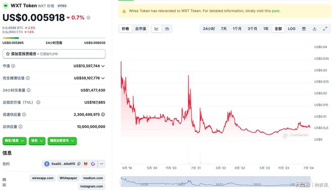 token钱包余额截图:token packet钱包