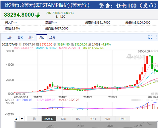 比特币历史价格走势图:比特币历史价格走势图照片