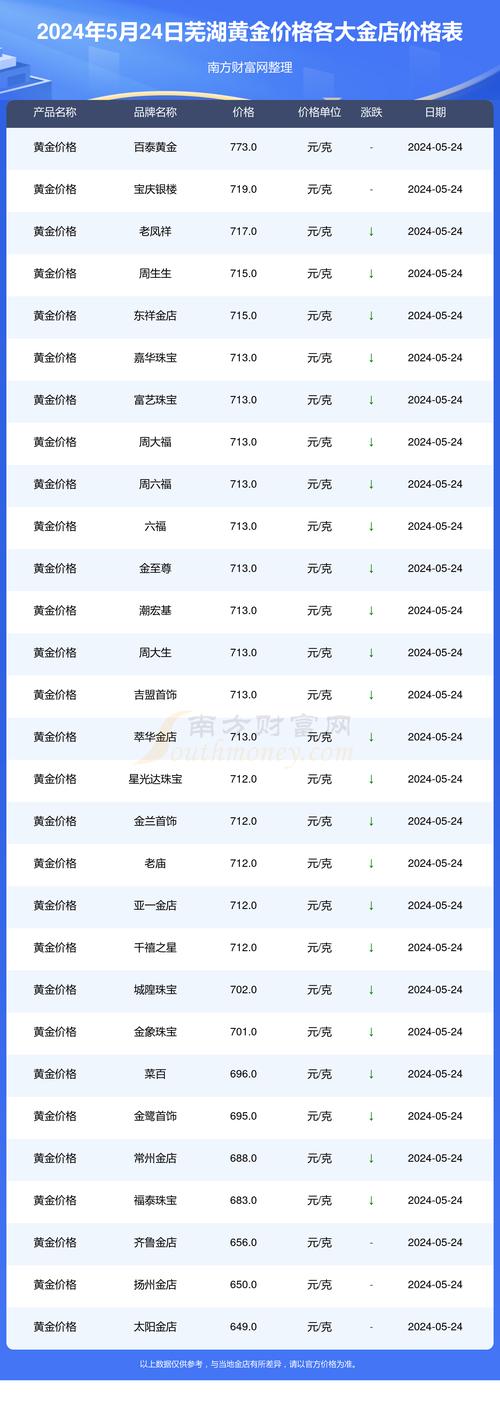 今日金价多少一克:今日金价多少一克黄金价格