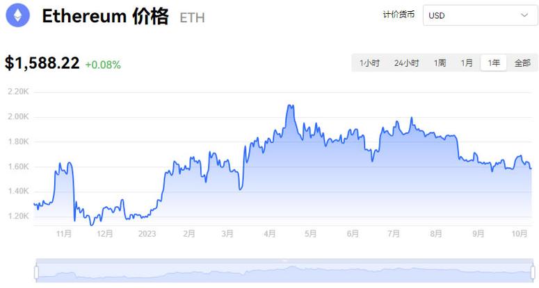 以太坊最新消息:以太坊最新消息今天行情走势