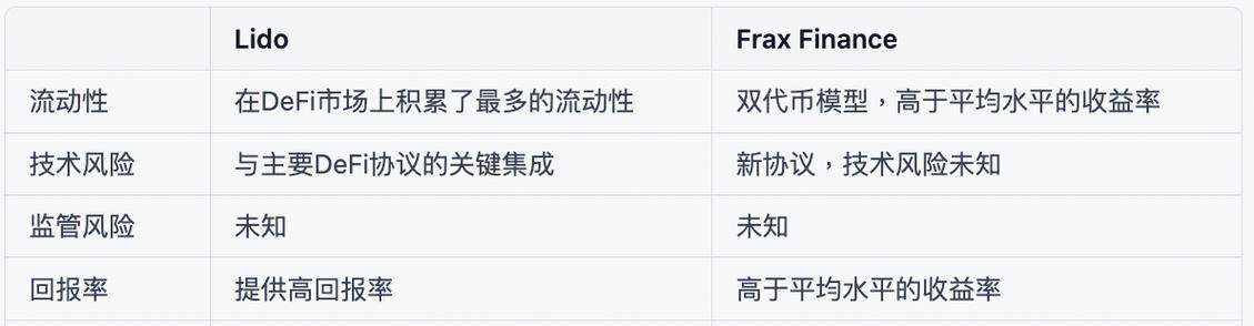 以太坊pos安全吗:以太坊pos模式什么时候开始