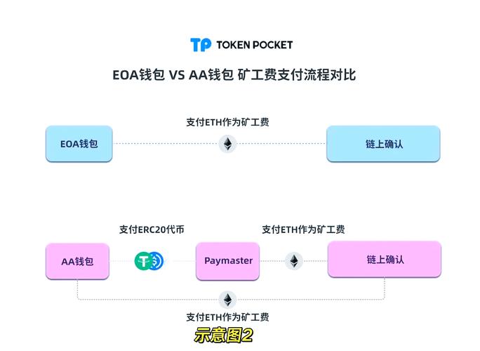 tp钱包用法:tp钱包最新下载地址