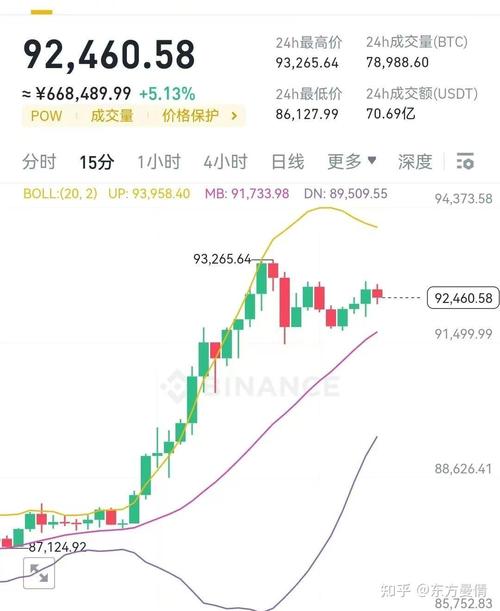 比特币今日早间预测:比特币今日早间预测最新