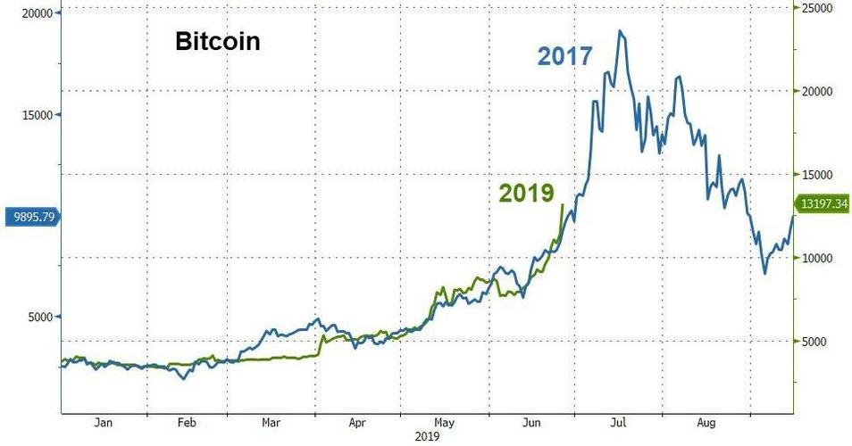 比特币在线走势图:比特币走势图实时行情