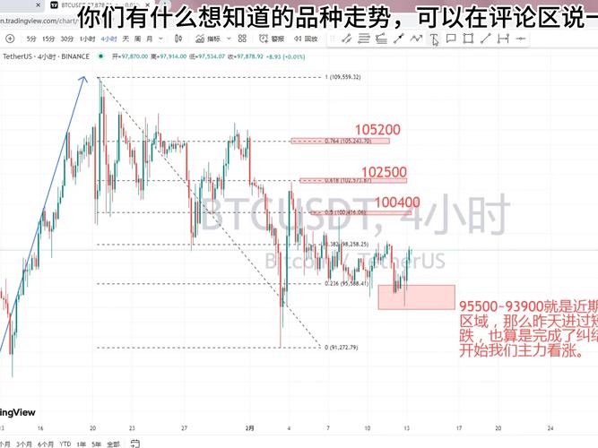 金色财经比特币实时行情:金色财经比特币的今日价格