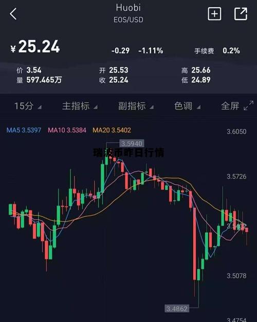 瑞波币最新真实消息:瑞波币最新真实消息是什么