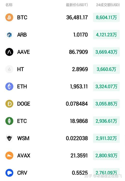 sol美元价格:ht最新美元价格