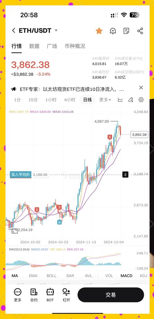 以太坊eth:以太坊ETH价格走势