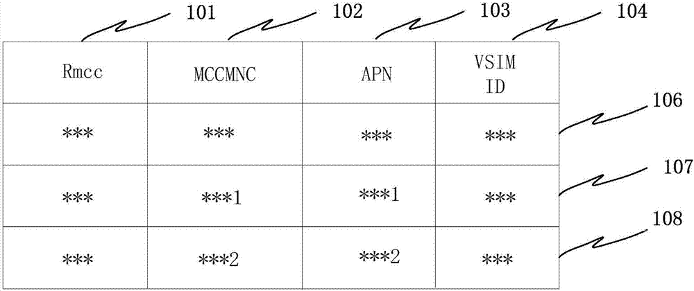 [as2in1怎么没有虚拟号码]as2in1注册后没有虚拟电话