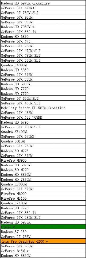 [graphics630相当于gtx哪个显卡]graphics630显卡和gtx1050ti