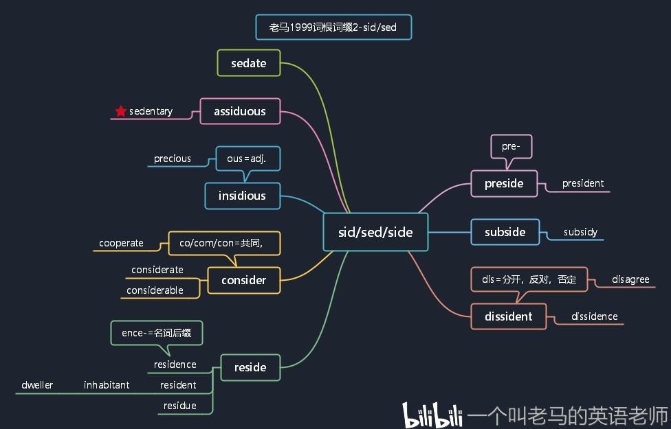 [telescope词根词缀解析]telecommunication词根词缀