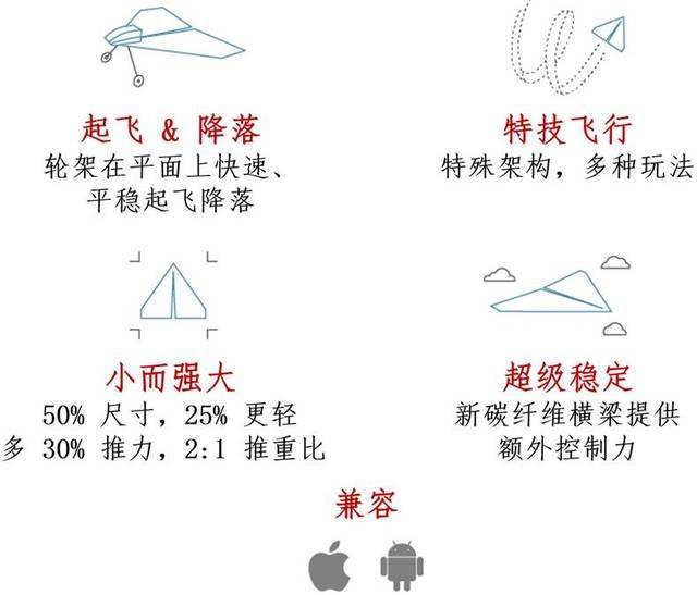 [纸飞机简体中文版苹果]纸飞机app苹果版中文