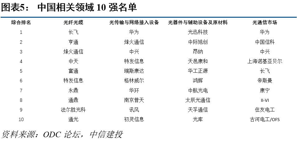 [telia是什么运营商]telenor是什么运营商