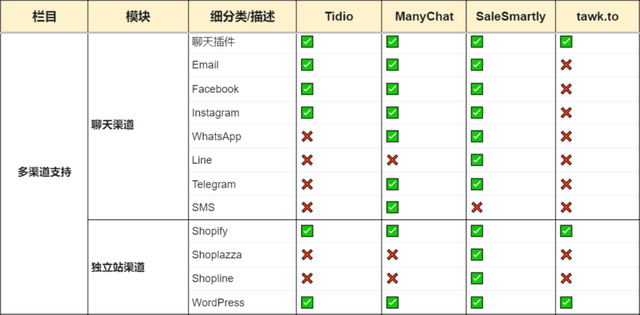 [telegram转汉语]telegram语言转换