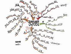 [astronomer词根词缀]metropolitan词根词缀