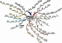 [astronomer词根词缀]metropolitan词根词缀