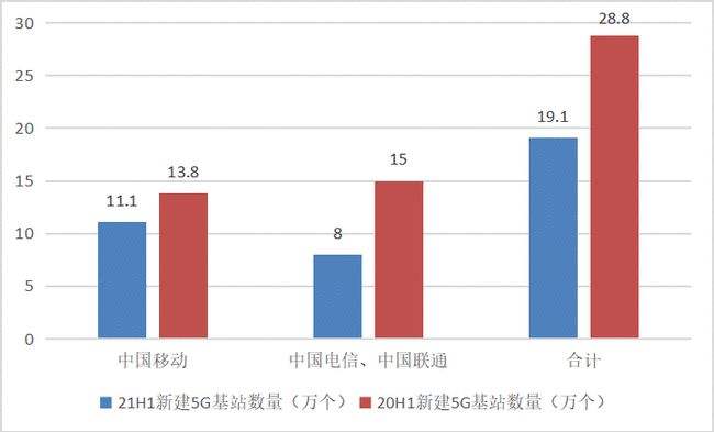 [越南三大运营商]越南三大运营商是谁