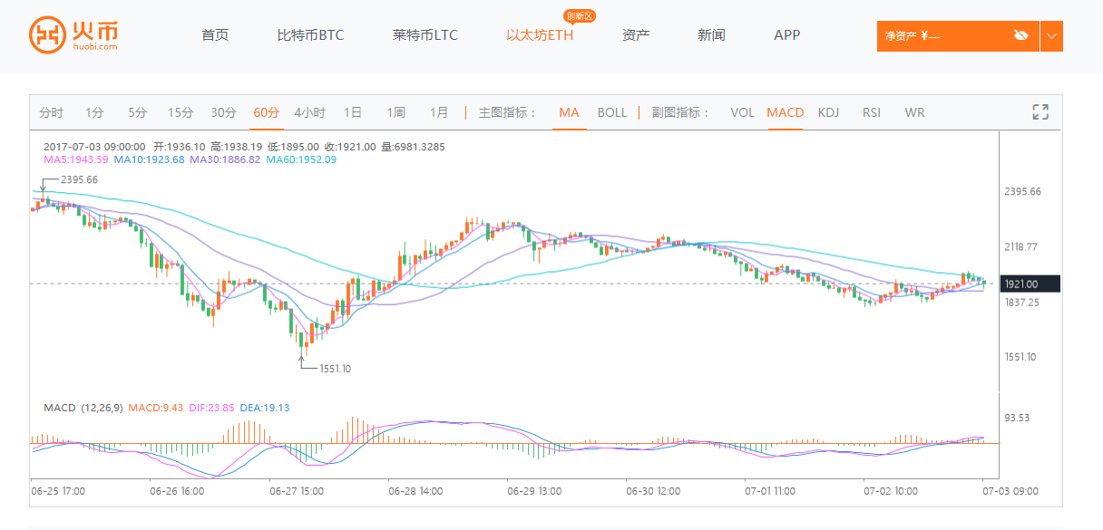 [以太坊币价格今日行情走势]以太坊币价格今日行情走势最新