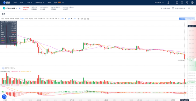 [fil最新价格]fil币最新价格