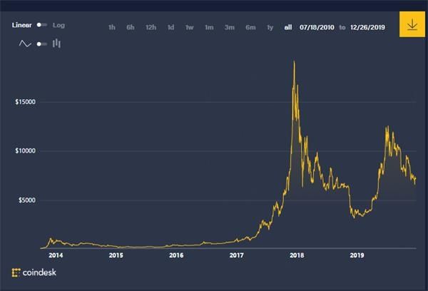 [Btc价格今日行情走势]btc价格今日行情新浪财经