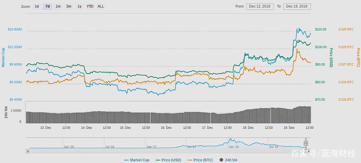 [Btc价格今日行情走势]btc价格今日行情新浪财经