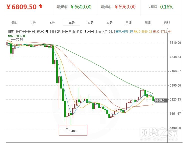 [比特币今天价格]比特币今天价格多少钱一个