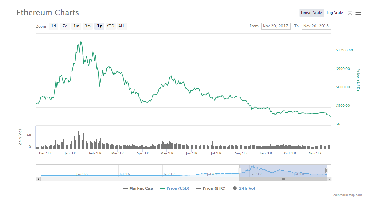 [eth历史行情查询]eth历史价格走势图