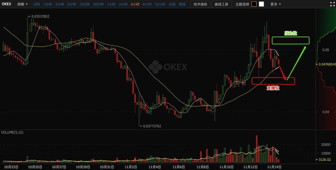 [以太坊比特币行情分析]以太坊比特币行情分析图