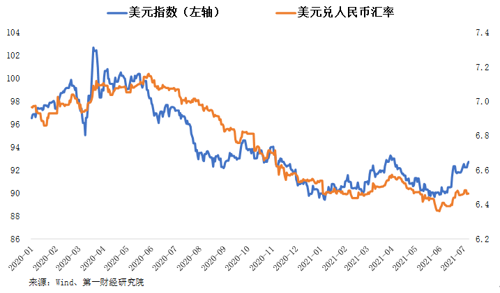 [美元兑换人民币]美元兑换人民币走势k线图