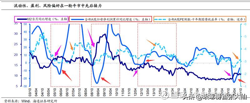 [下一轮大牛市预测]2023预言太吓人