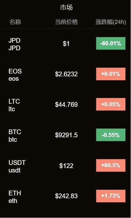 关于tp的币怎么变成ustd的信息