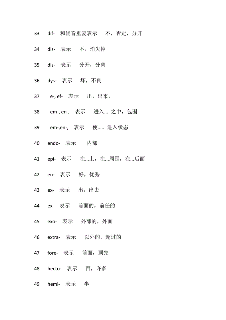 [tele是词根还是词缀]telescope的词根词缀