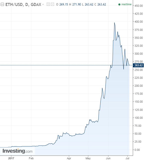 ETH币价格今日行情价格的简单介绍