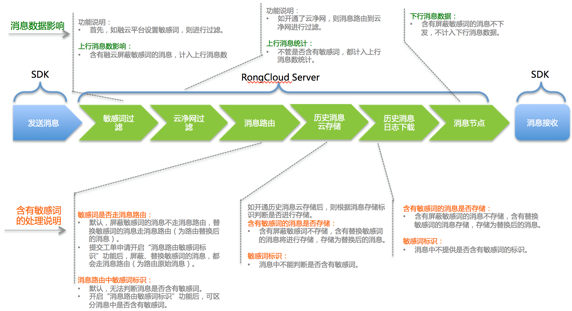 关于telegreat关闭不了敏感的信息