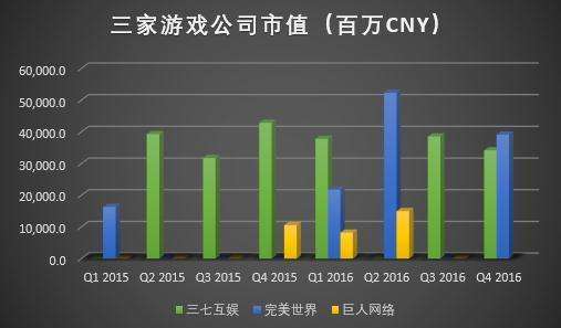 [波场公司市值]波场什么时候上市的