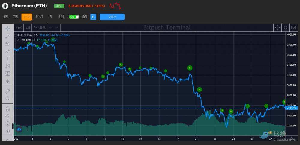 [Eth美元实时行情]eth实时行情新浪财经