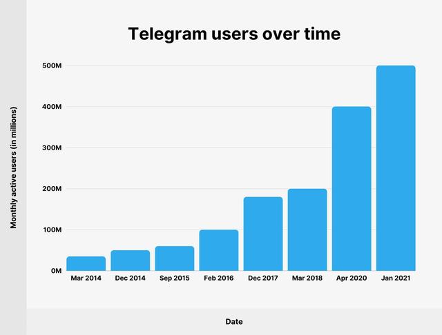 [telegram社交平台]telegram社交平台怎么用