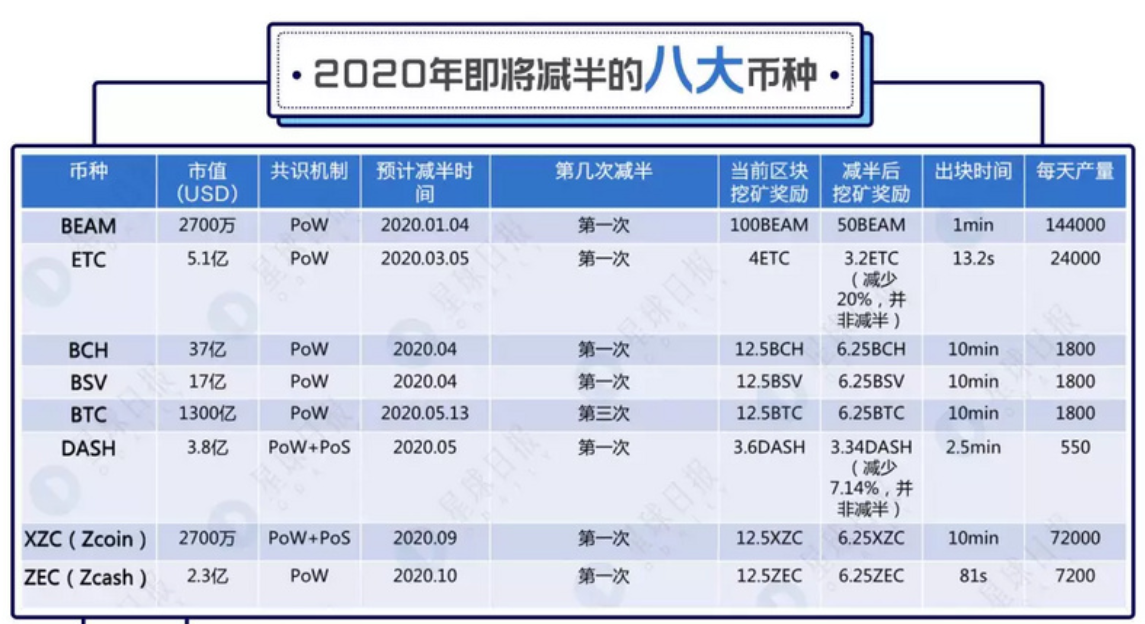 [比特币2024年减半时间]比特币2024年减半时间是多少