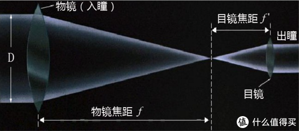 [telescope望远镜f70060多少钱]telescope望远镜f70076怎么安装