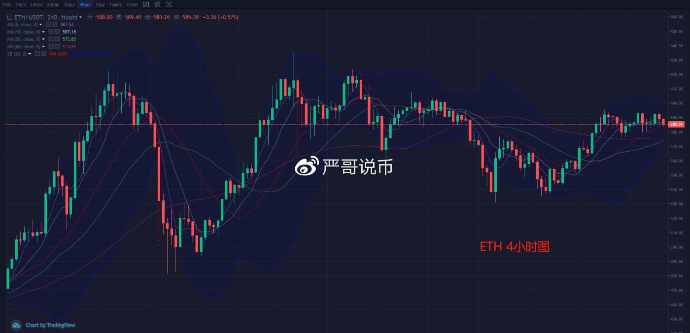 [以太坊近期行情]以太坊近期行情怎么样